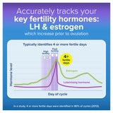 CLEARBLUE Ovulation Adv D/Test 20pk