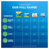 VICKS Vapodrops Original Menthol 42 pack