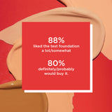 Revlon Age Defying 3x Foundation Bare Buff