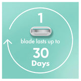 Gillette Venus Smooth Sensitive Women's Razor Handle with 2 Blade Refills