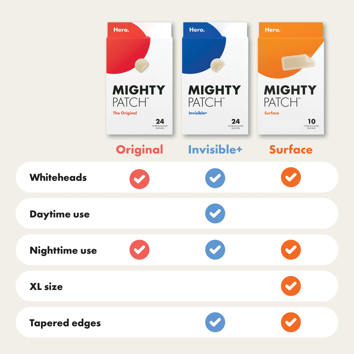 C&D Hero Mighty Patch Surface 10pcs