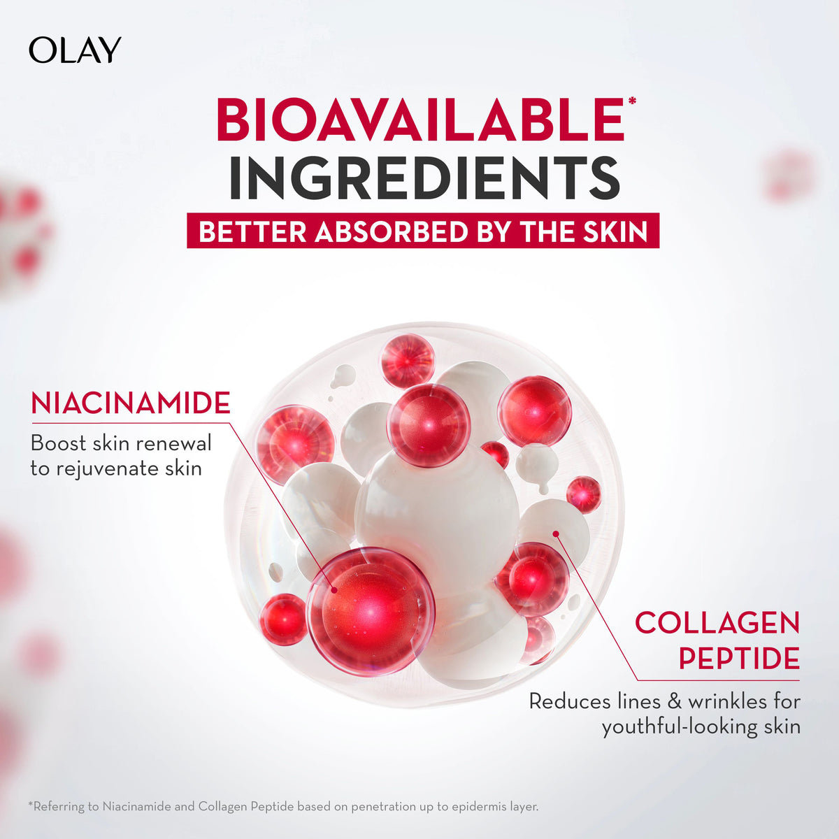OLAY REGENERIST MICRO SCULPTING SERUM50ML