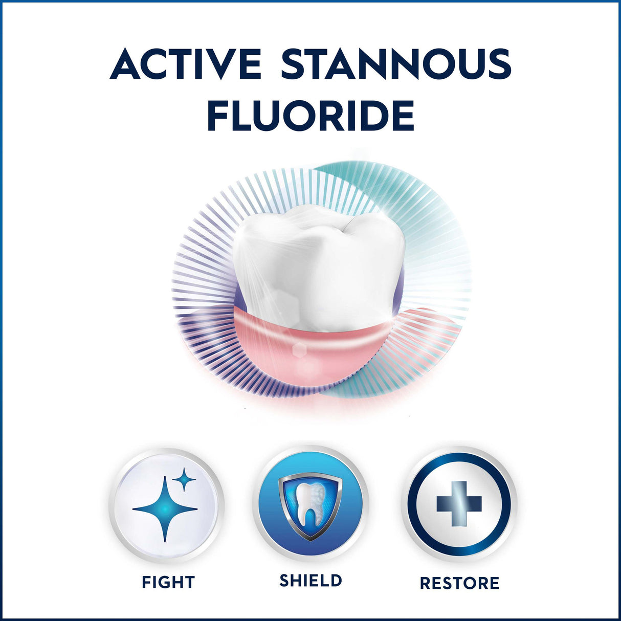 Oral-B Gum Care & Bacteria Defence Toothpaste 110g