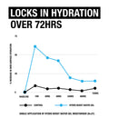 Neutrogena Hydro Boost Hyaluronic Acid Water Gel Refill 50g