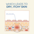 Aveeno Active Naturals Skin Relief Moisturising Lotion 225ml