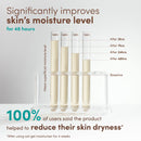 Aveeno Calm And Restore Nourishing Oat Cleanser 200ml