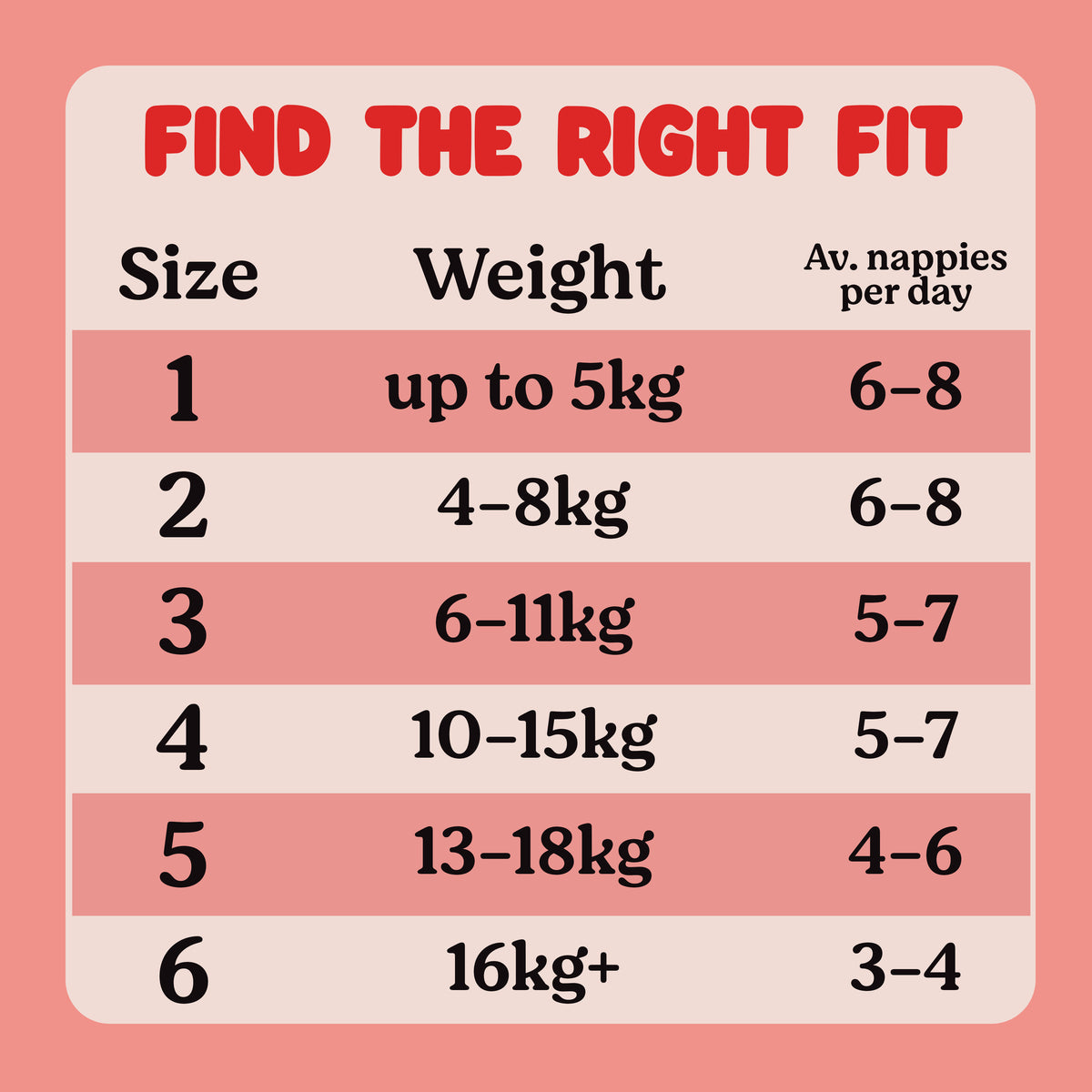 Huggies Essentials Size 5 (44 Nappies)