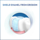 Oral-B Gum Care & Enamel Daily Protection Toothpaste Mint 110g