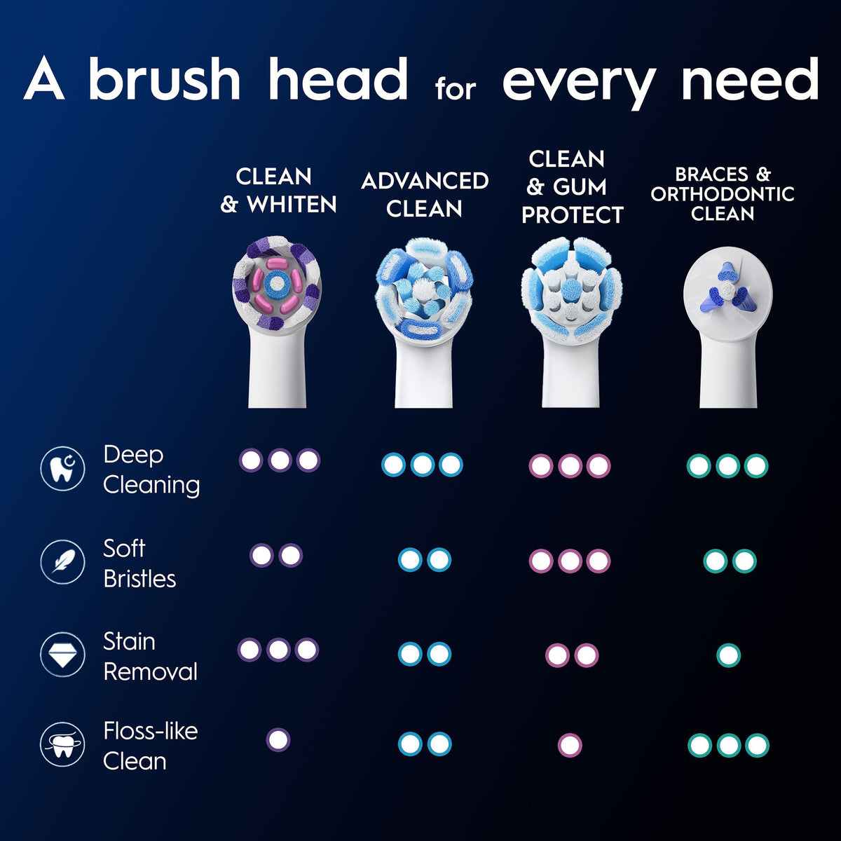 Oral-B iO Clean&Whiten (R) Wht 2pk