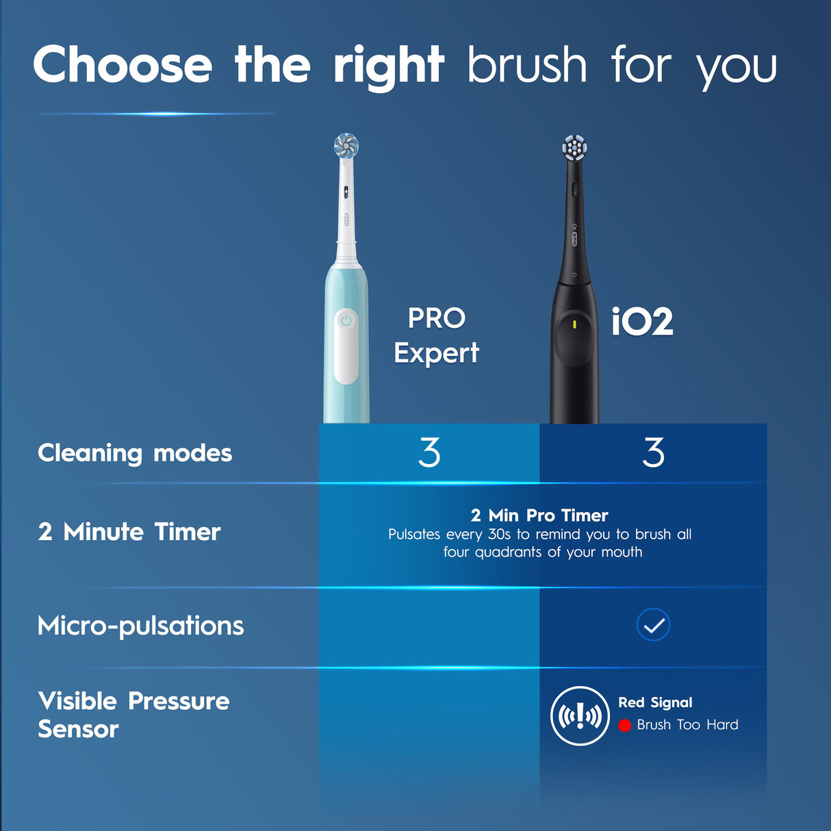 ORAL B Pro Expert Dp Clean T/B Turq