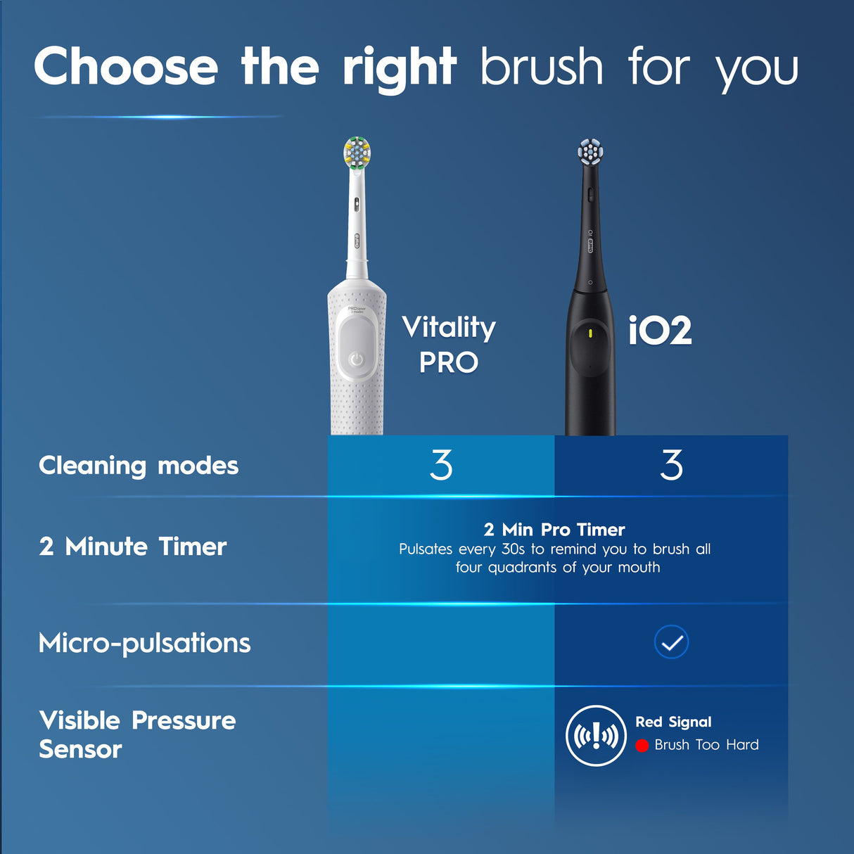 ORAL B Vitality Pro Dp Cln T/B Wht