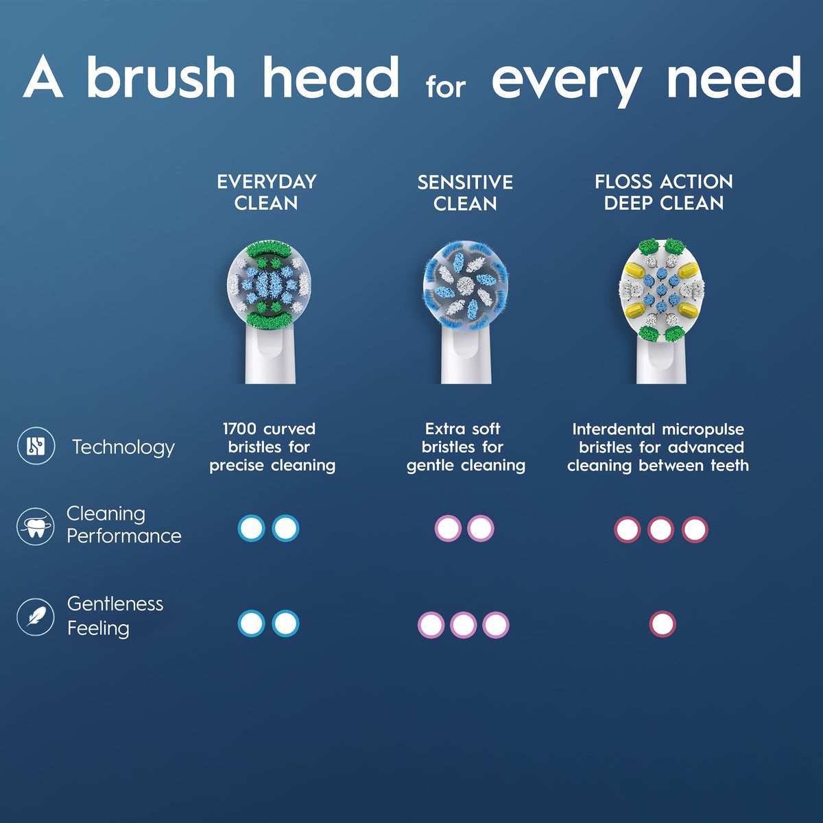 Oral-B Everday Clean (R) Wht 4pk