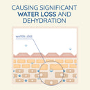 Aveeno Skin Relief Moisturising Lotion Fragrance Free 1L