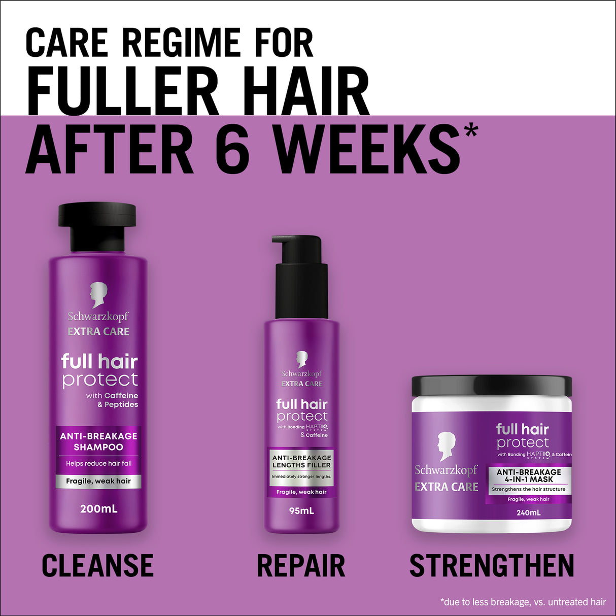 Schwarzkopf Extra Care Full Hair Protect Anti-Breakage Mask 240ml
