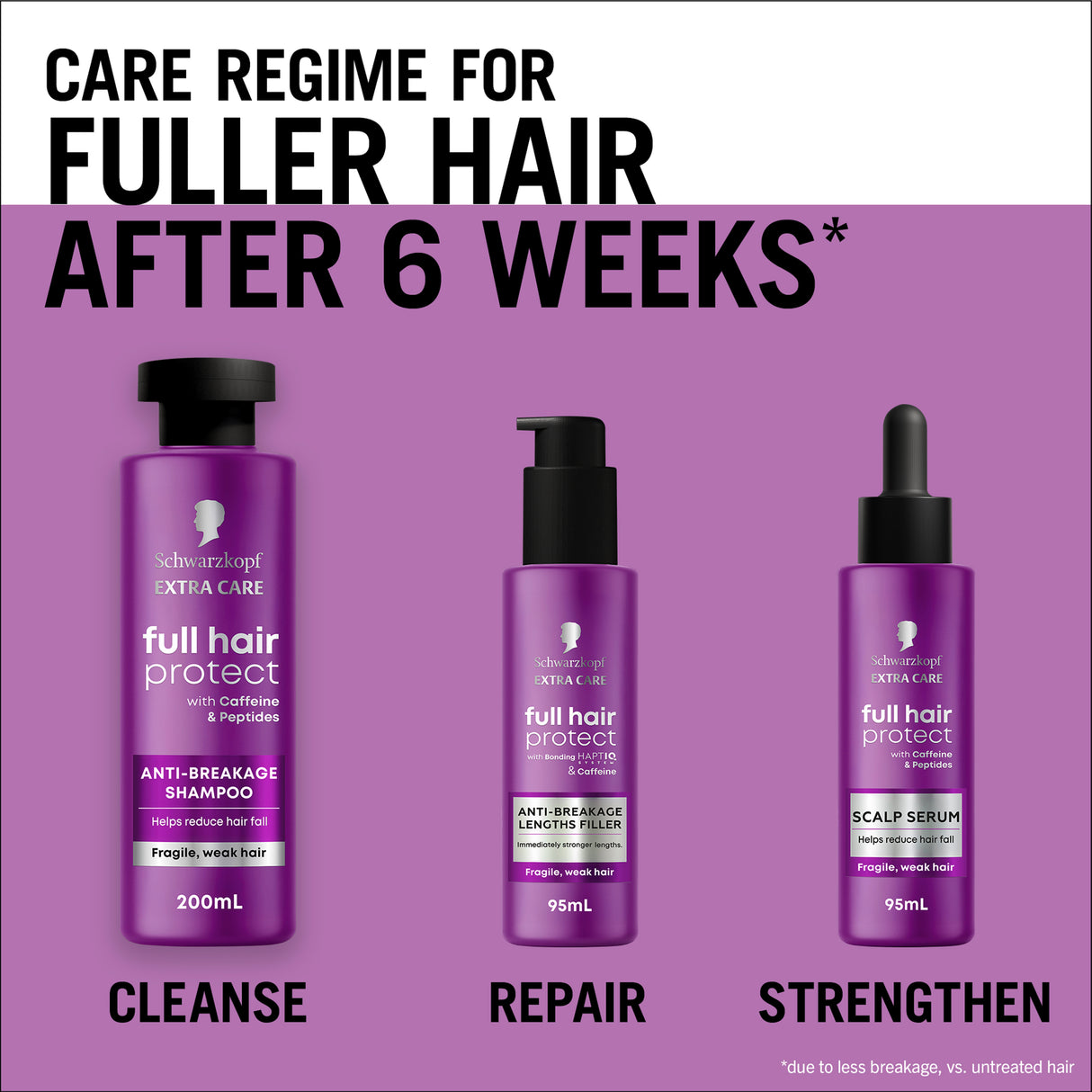 Schwarzkopf Extra Care Full Hair Protect Scalp Serum 95ml