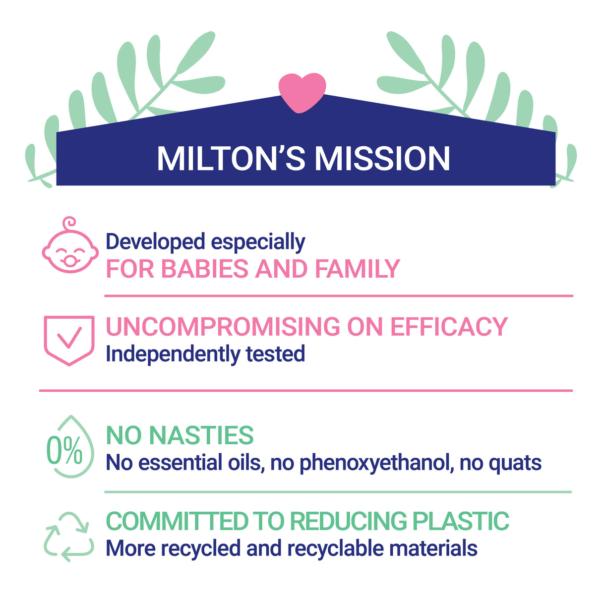 MILTON Bottle Cleaner 500ml