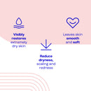 E45 Moisturising Lotion for Dry skin  200mL