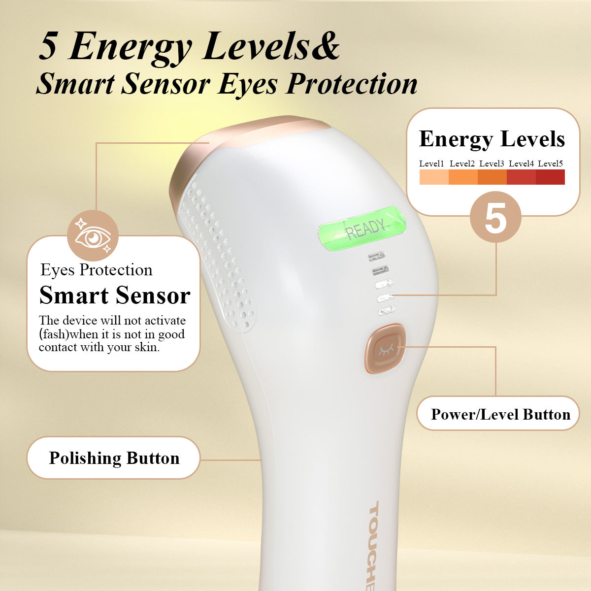 TouchBeauty Face & Body IPL Hair Removal Device