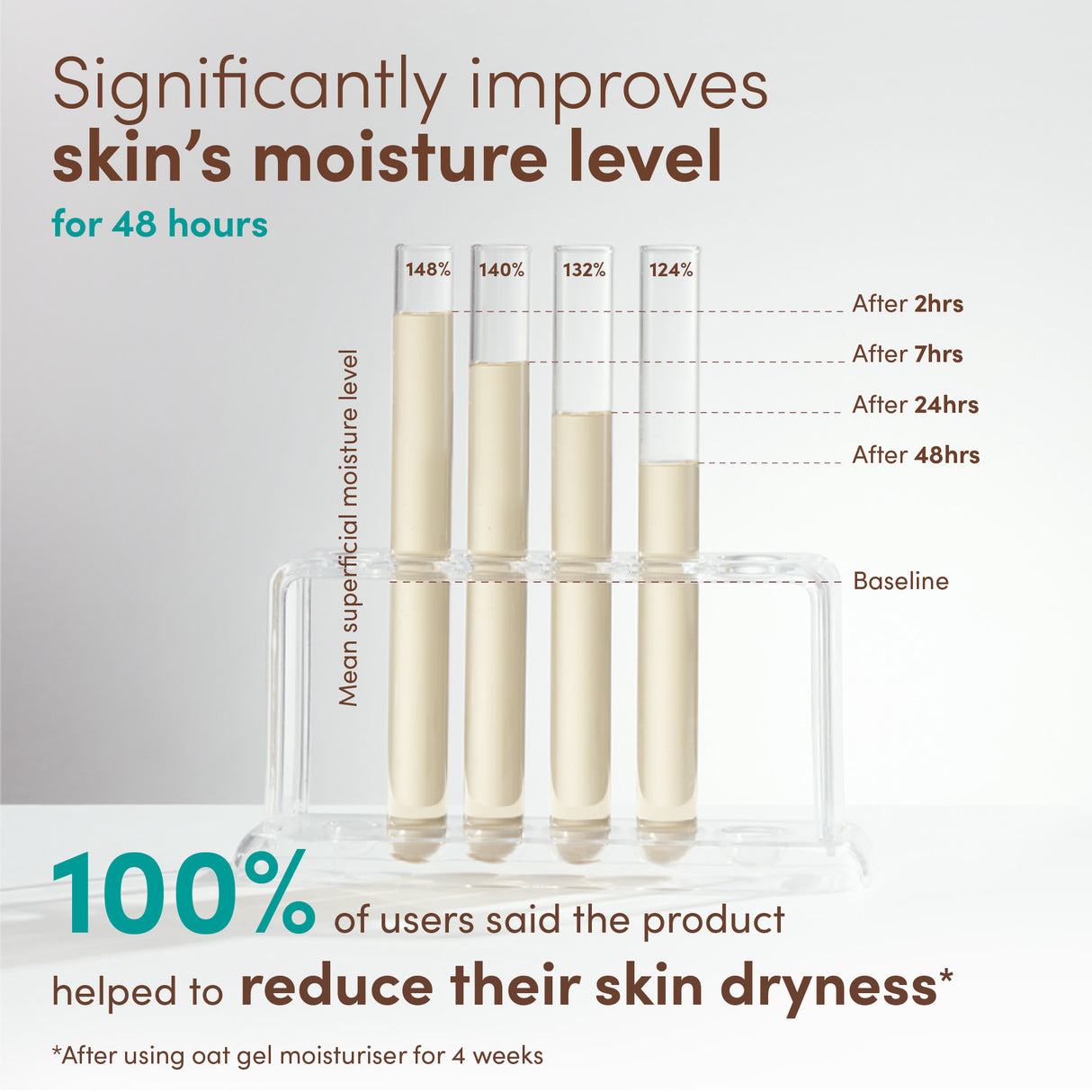 Aveeno Calm And Restore Nourishing Oat Cleanser 200ml