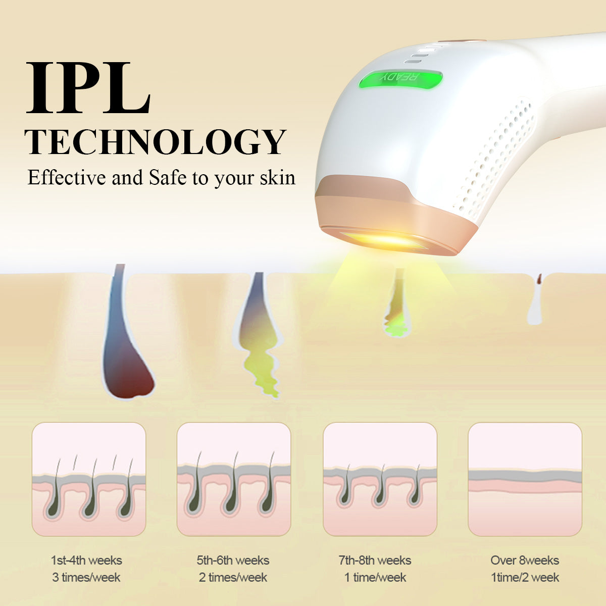 TouchBeauty Face & Body IPL Hair Removal Device