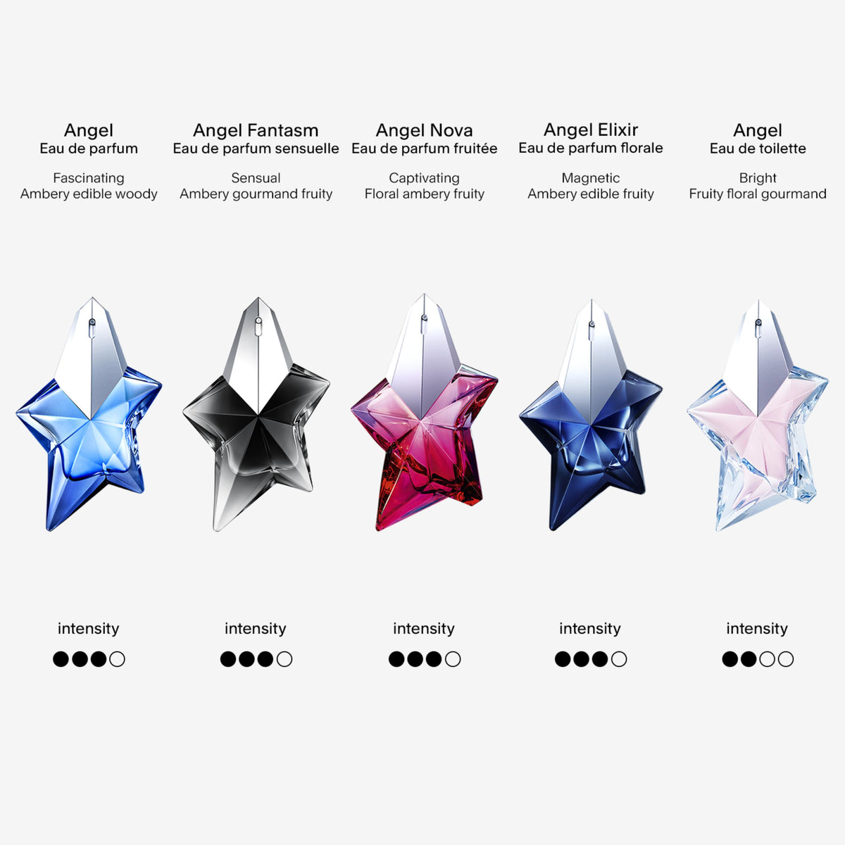 Mugler Angel EDP 100ml