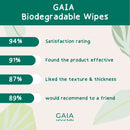 GAIA Natural Baby Water + Ceramides Biodegradable Wipes 70pk