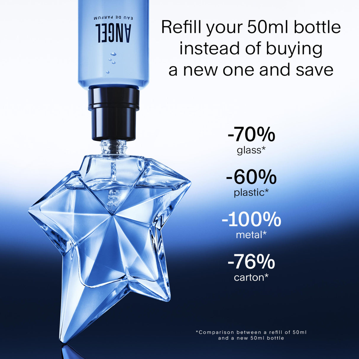 Mugler Angel EDP Refiillable 50ml