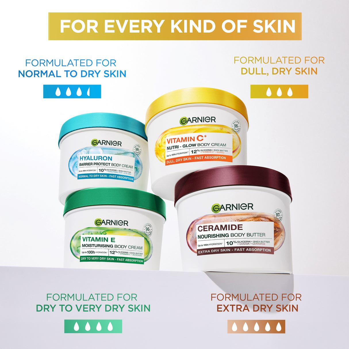 GARNIER Bodyfood Moisturiser Mango 380ml