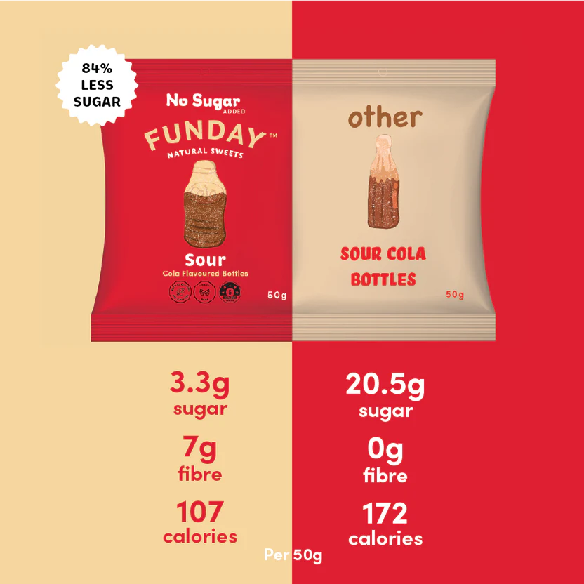 FUNDAY Sour Cola Bottles 50g