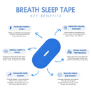 Breath Sleep Tape (Mouth Tape) 30-Day Supply - Blue