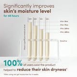 Aveeno Calm And Restore Rehydrating Night Cream 50ml