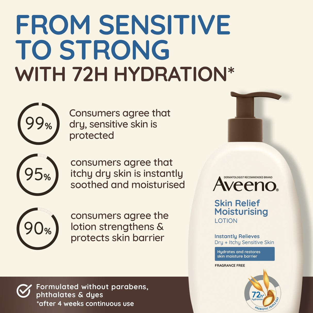 Aveeno Active Naturals Skin Relief Fragrance Free Moisturising Lotion 71ml