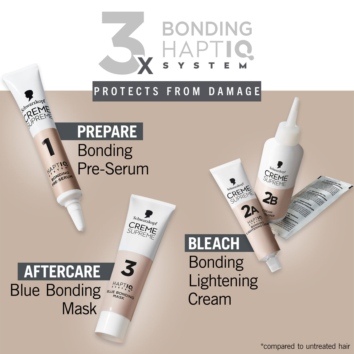 Schwarzkopf Creme Supreme L1++ Extreme Lightener Plus