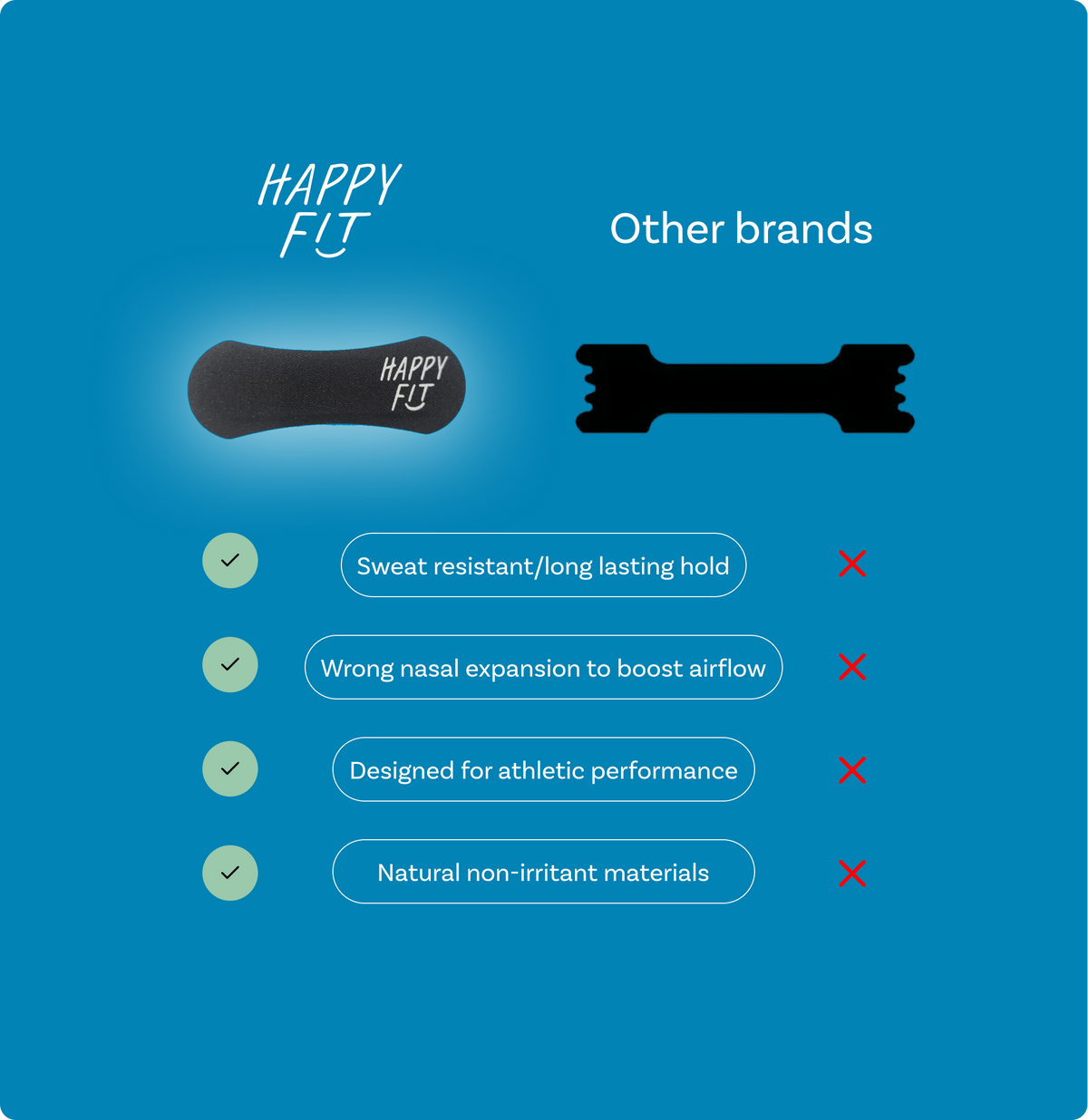 Happy Fit Nasal Strips  - Fit Black