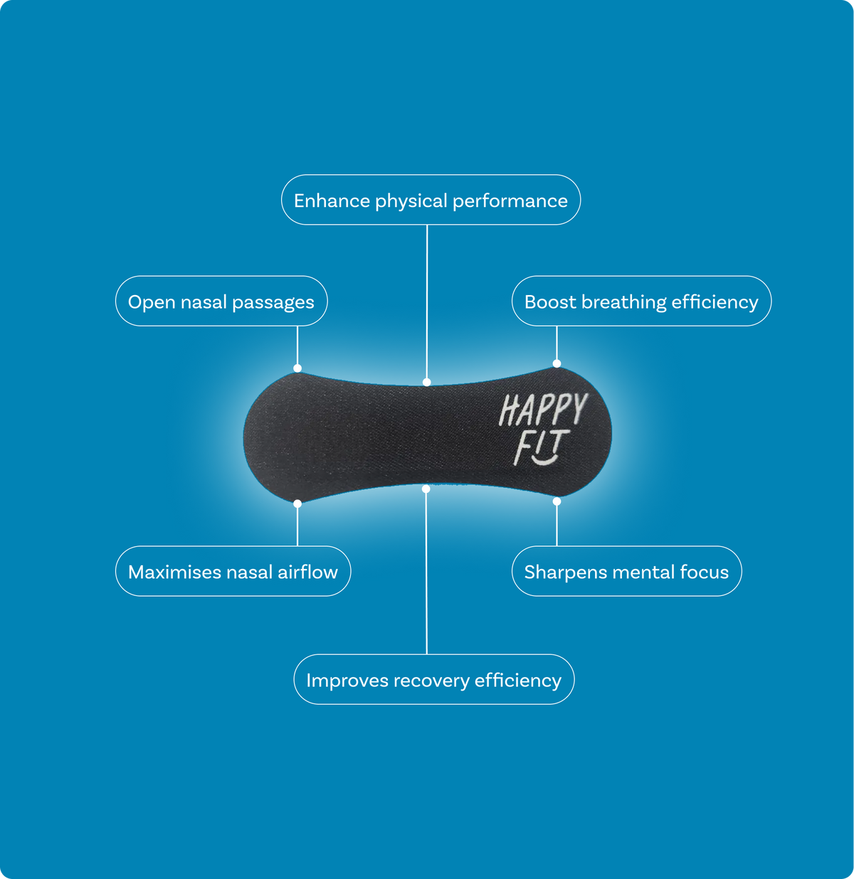Happy Fit Nasal Strips  - Fit Black