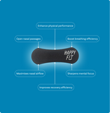 Happy Fit Nasal Strips  - Fit Black