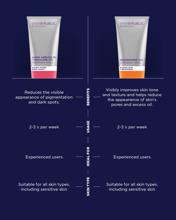 Skin Republic Niacinamide 10% Overnight Mask 50ml