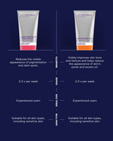 Skin Republic Niacinamide 10% Overnight Mask 50ml