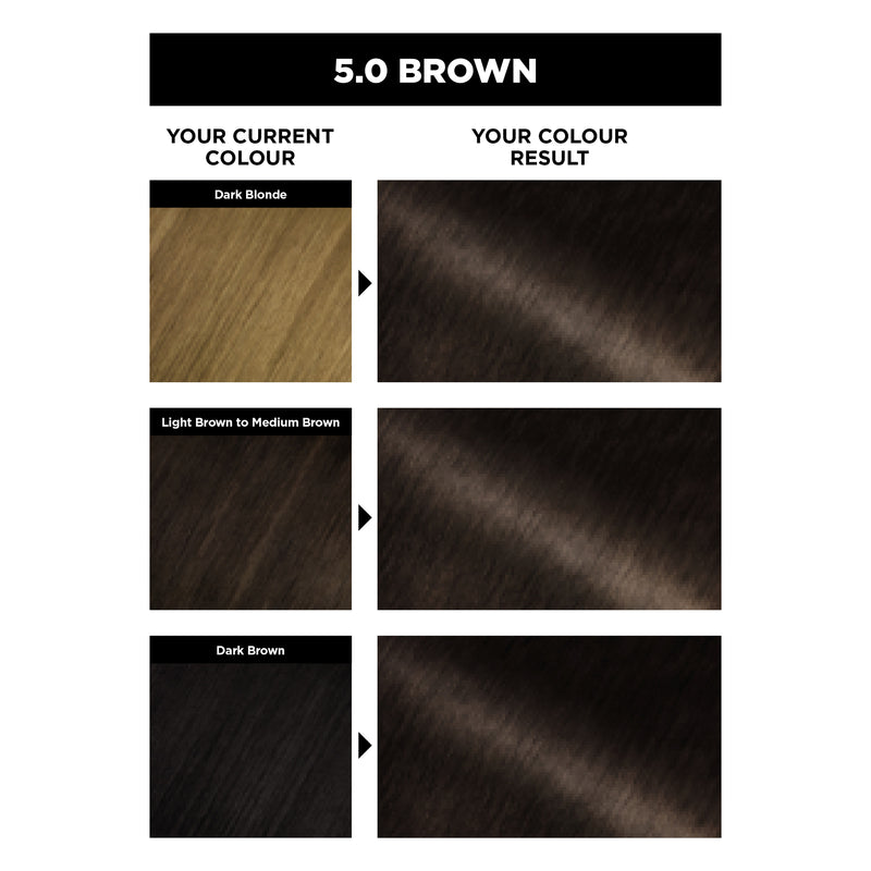 Garnier Olia Permanent Hair Colour - 5.0 Brown (Ammonia Free, Oil Based)