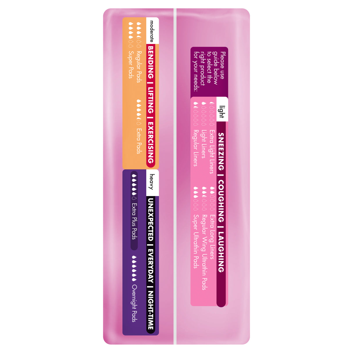 Poise Pads Extra Plus 10 Pack